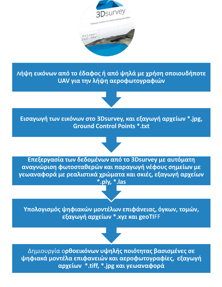 3dsurvey